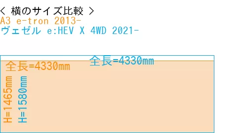 #A3 e-tron 2013- + ヴェゼル e:HEV X 4WD 2021-